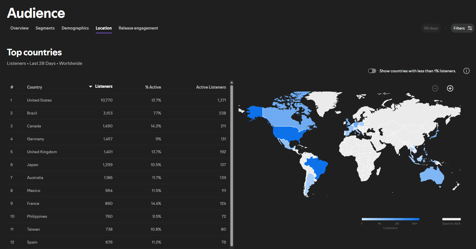 Screenshot of the Spotify for Artists dashboard showing audience location breakdown by country and city