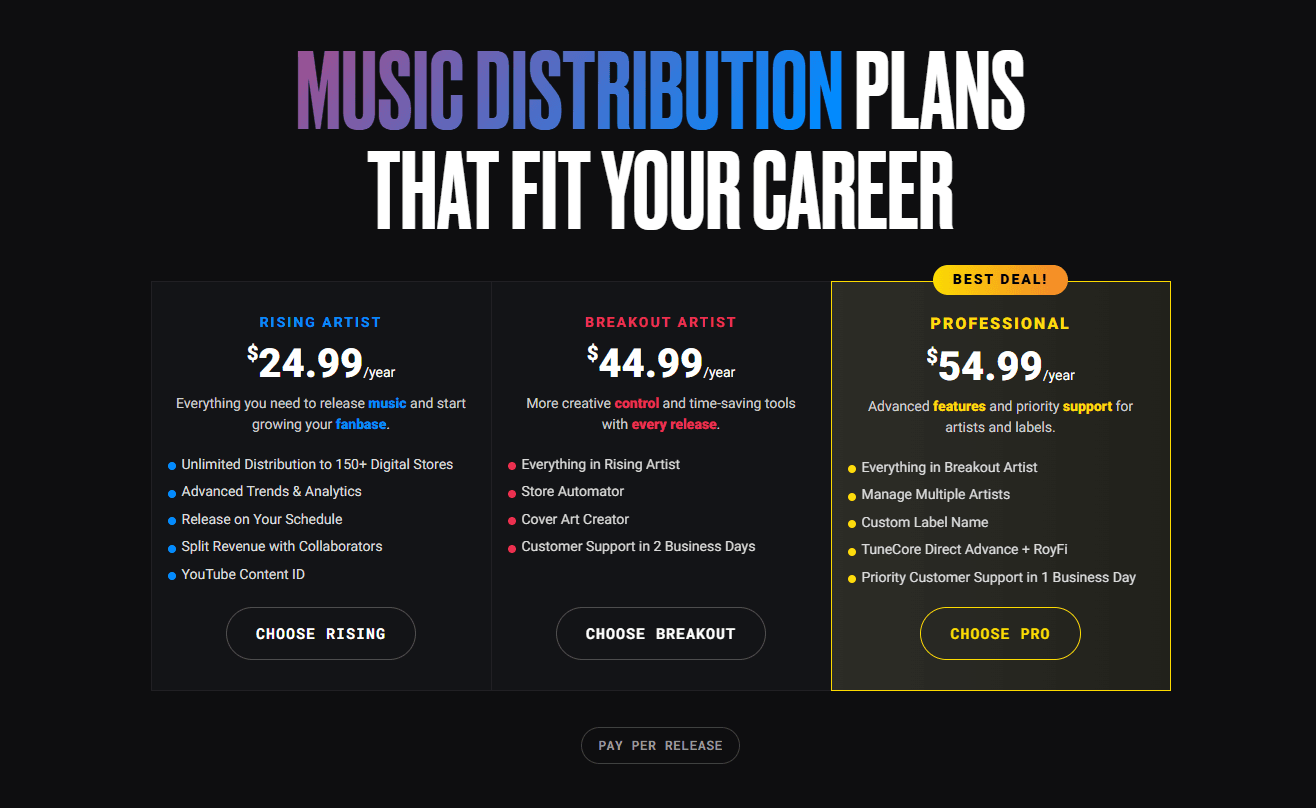 Screenshot of the TuneCore pricing page showing the Rising Artist, Breakout Artist, and Professional annual subscription tiers