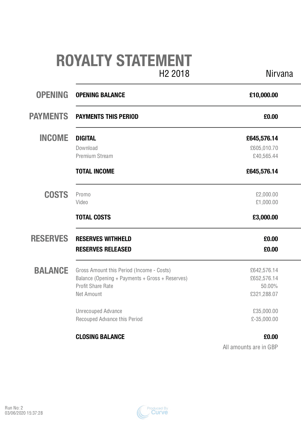 Example of a major label royalty statement showing gross royalties, artist royalty rate, advance recoupment, and net balance owed