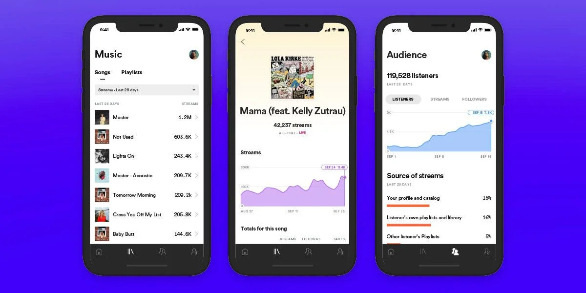 Spotify for Artists, Apple Music for Artists & More: The Ultimate Guide to Artist Account Platforms